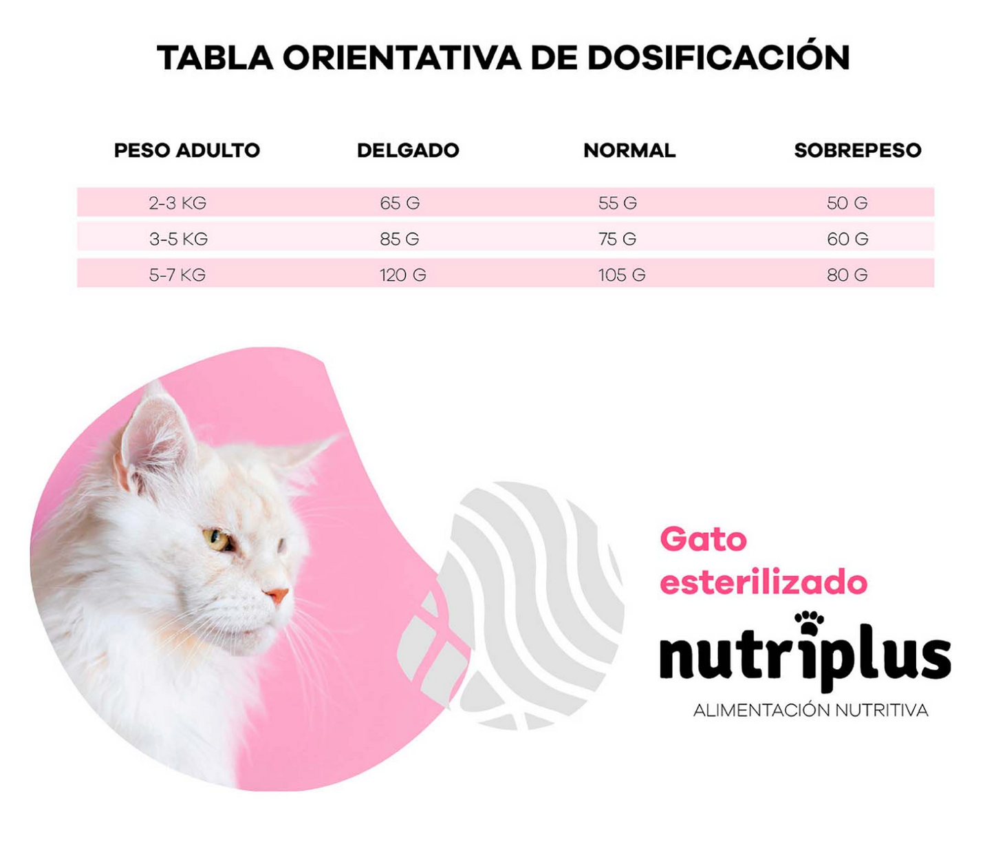 Pienso para Gatos esterilizados - Nutriplus