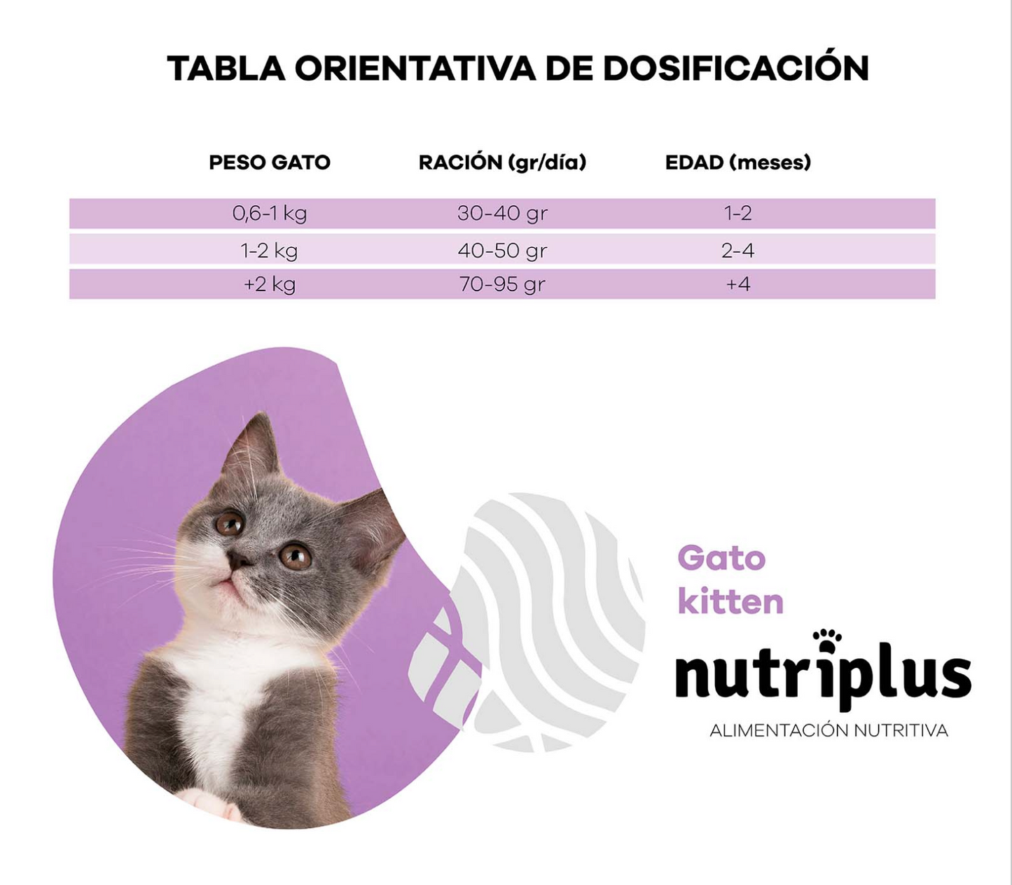 Pienso para Gatitos - Nutriplus