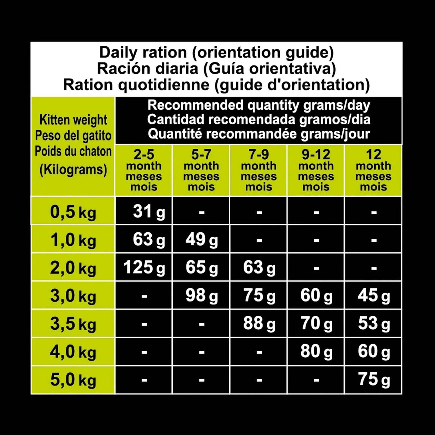 Alimento Super Premium de Pavo para Gatitos - Arquivet