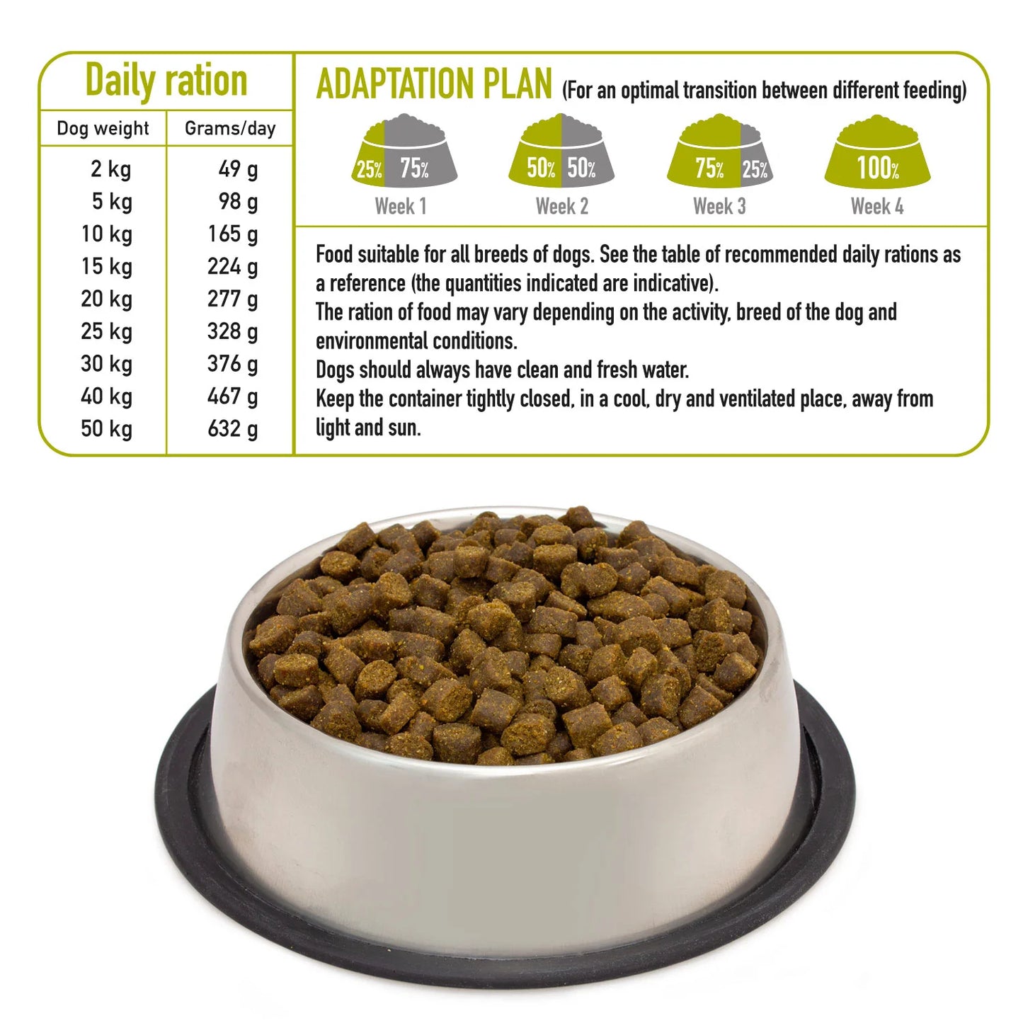 Alimento Semihúmedo de Cerdo - Arquivet