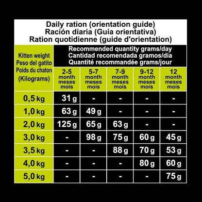 Alimento Super Premium de Pavo para Gatitos - Arquivet