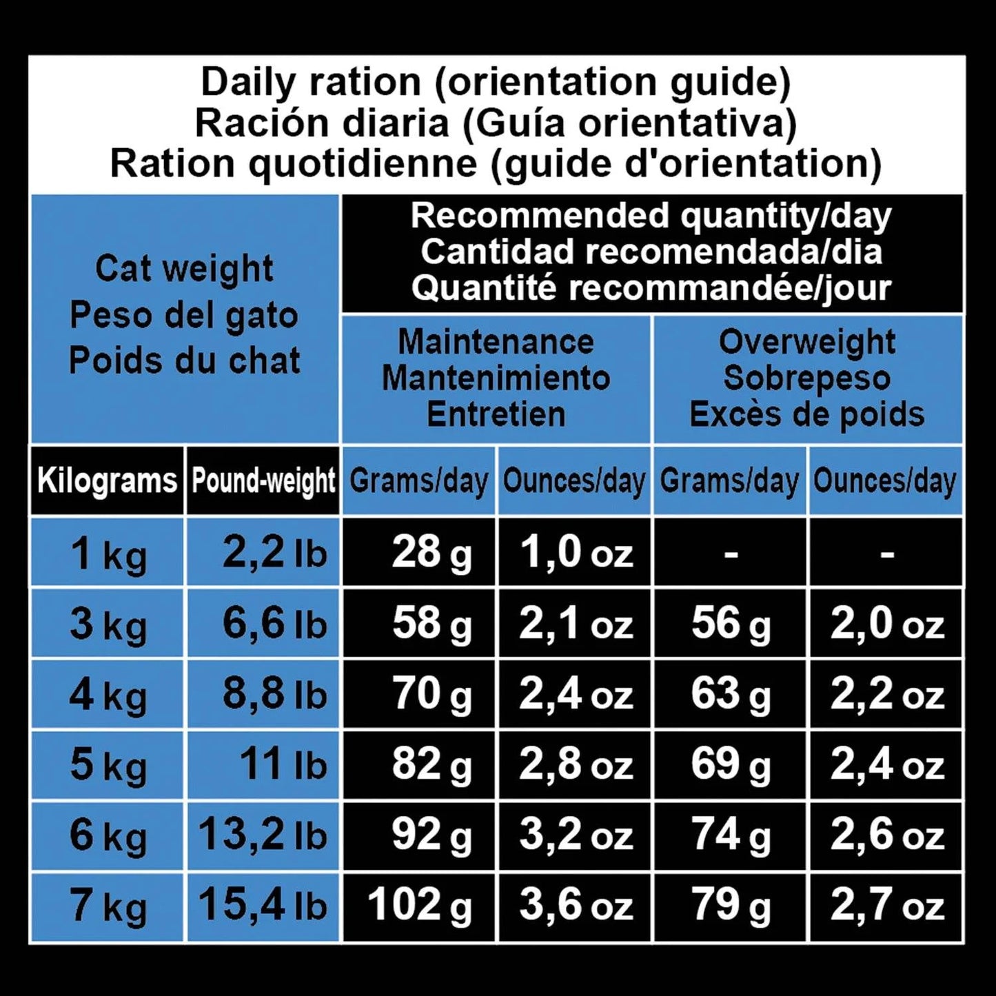 Alimento Super Premium de Pescado para Gatos Esterilizados - Arquivet