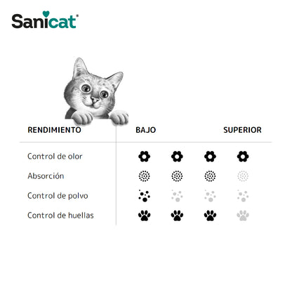 Arenas para Gatos - Sanicat