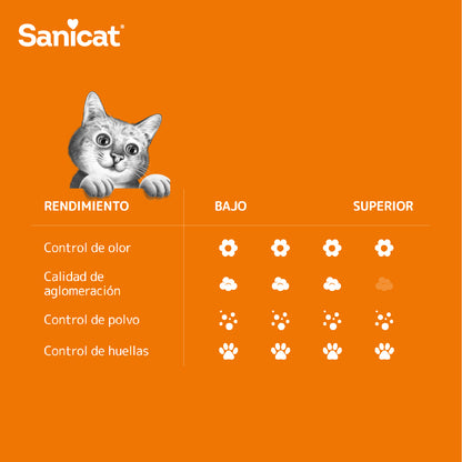 Arenas para Gatos - Sanicat